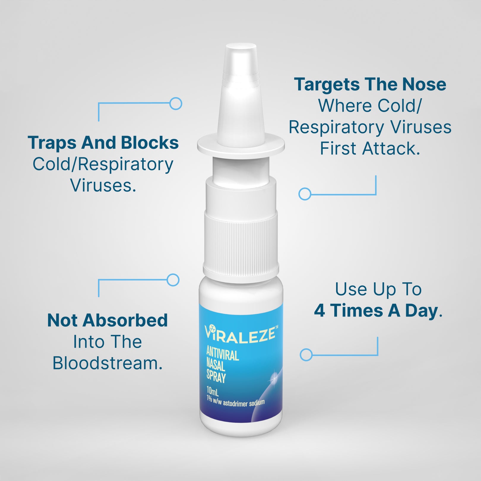 VIRALEZE Antiviral Nasal Spray 10ml